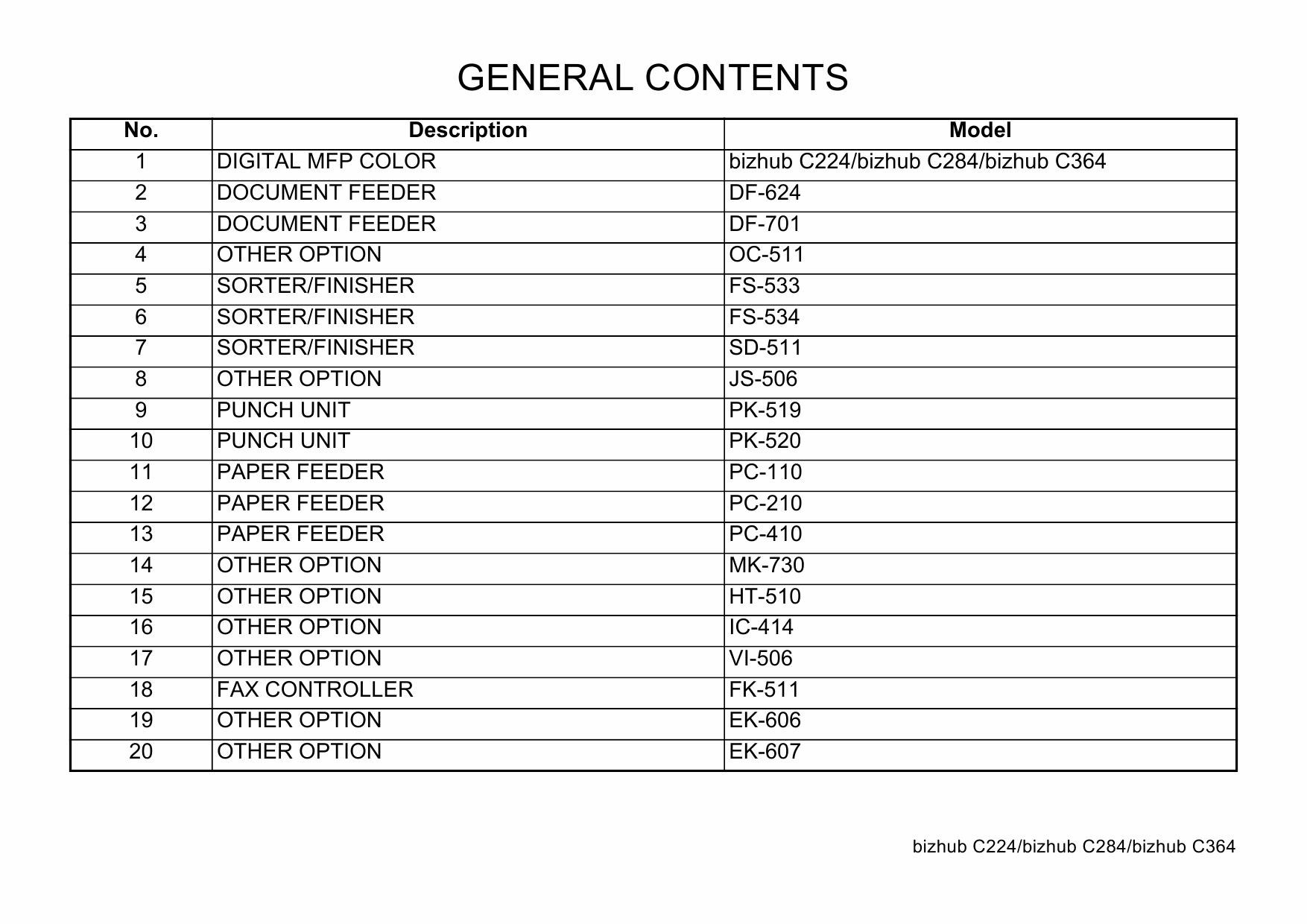 Konica-Minolta bizhub C224 C284 C364 Parts Manual-3